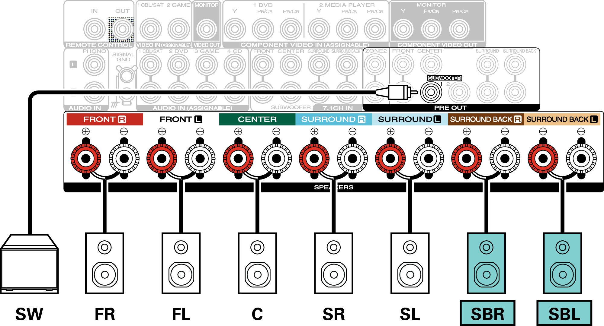 Conne SP 7.1 SB S53U